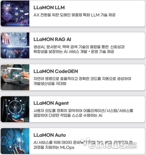 메타빌드 최신 LLaMON 제품군.