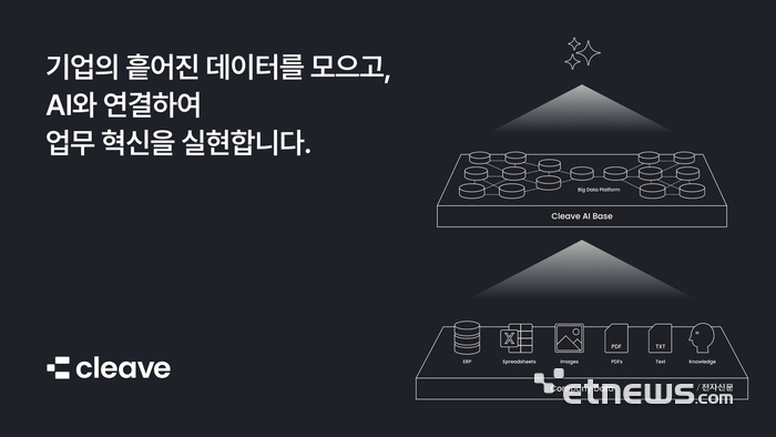 [우리가 AX 주역]〈47〉탤런트리, 한국의 팔란티어 꿈꾼다