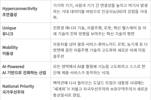 전자신문이 선정한 CES 2025 키워드 H·U·M·A·N - 전자신문이 선정한 CES 2025 키워드 H·U·M·A·N