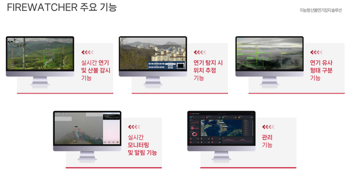 '파이어워처(FIREWATCHER)' 의 주요 기능