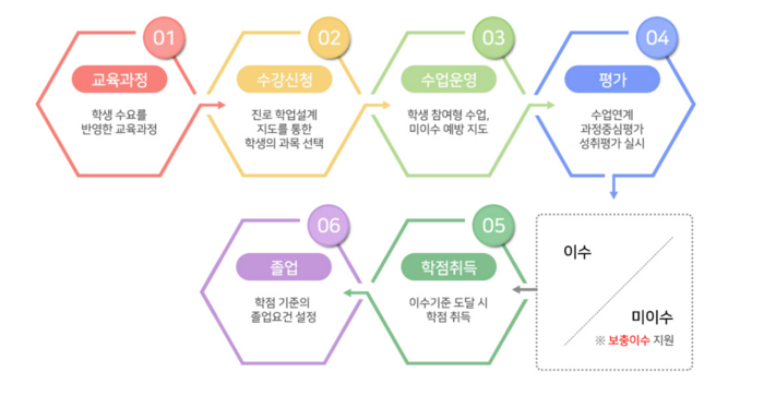 [에듀플러스]“올해부터 전면 도입 고교학점제…제대로 이해해야 혼란 줄여”