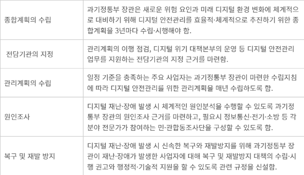 최형두 의원실이 대표 발의한 '디지털 재난·장애의 안전관리에 관한 법률안' 주요 내용.