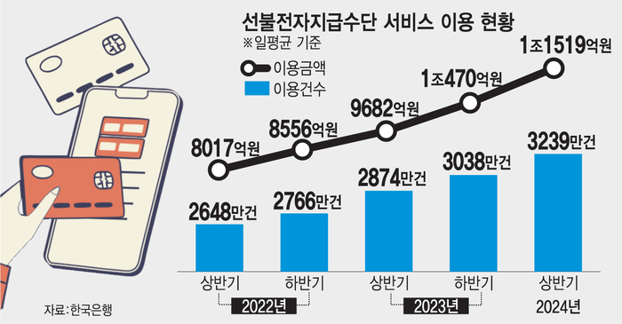 [단독]토스 선불충전 재개…간편결제 지각 변동