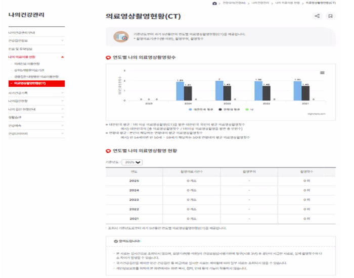 국민건강보험공단이 7일 개시한 개인별 의료영상검사 이력관리 조회 서비스 구현 화면(사진=국민건강보험공단)