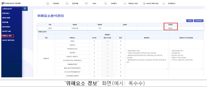 한국식품안전관리인증원 누리집 내 위해요소 분석·HACCP 품목 기준·규격 정보 제공 화면(자료=식품의약품안전처)
