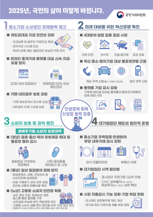 [경제업무보고]불공정 플랫폼 집중 점검…“유튜브 뮤직끼워팔기 등 시정”