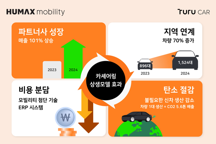 회사 사업모델 이미지