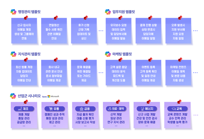 Ai 365 Copilot 템플릿 및 마이크로소프트 산업군 시나리오(제공:엠클라우드브리지)