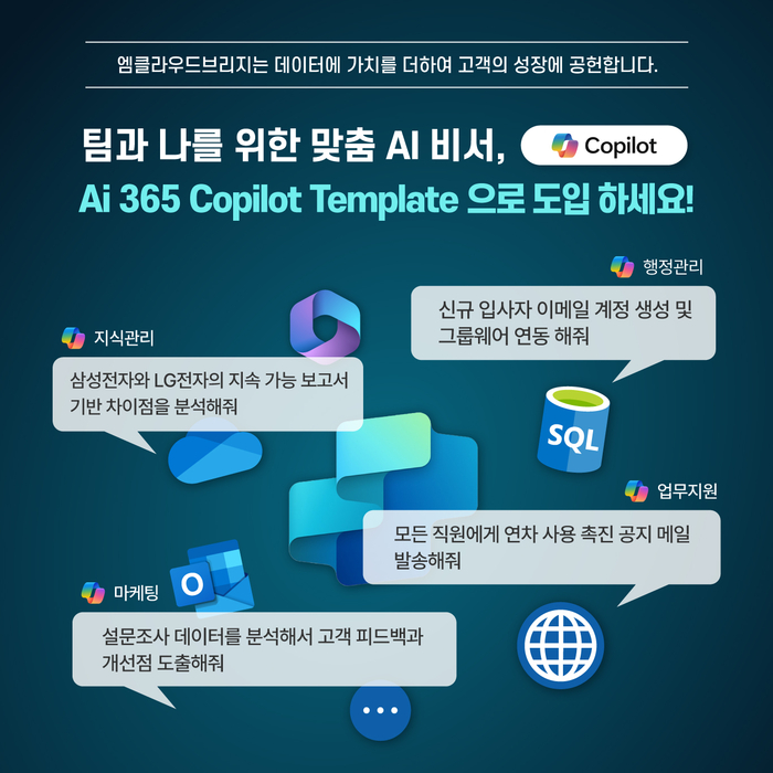 Ai 365 Copilot 템플릿 활용 예시(제공:엠클라우드브리지)