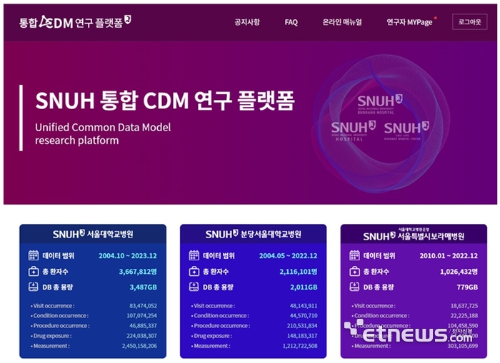 서울대병원 3개 기관 통합 CDM 플랫폼 메인