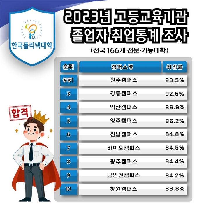 자료 출처 : 한국폴리텍대학