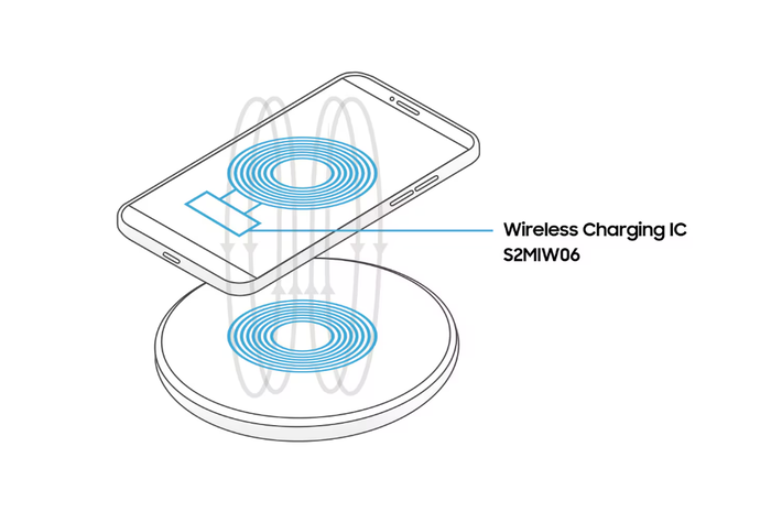 삼성전자 PMIC 'S2MIW06' 무선 충전 개념도(사진=삼성전자)