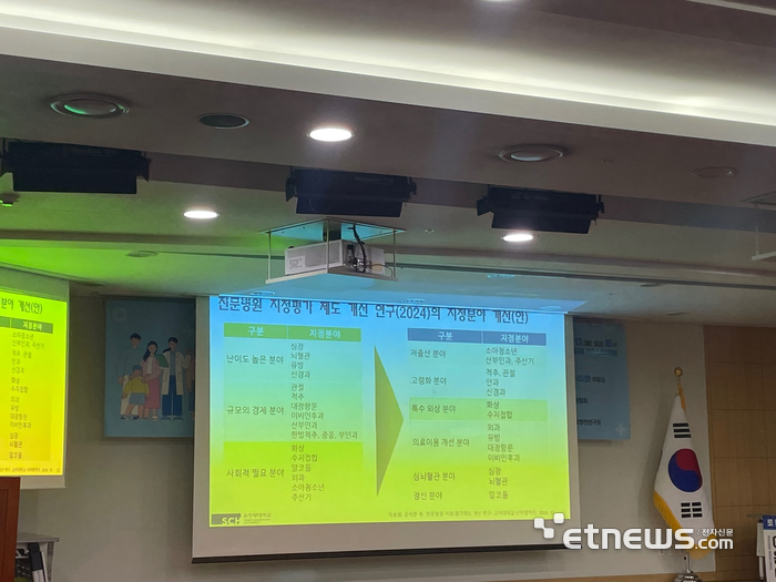 전문병원 지정평가 제도 개선 연구와 개선(안)