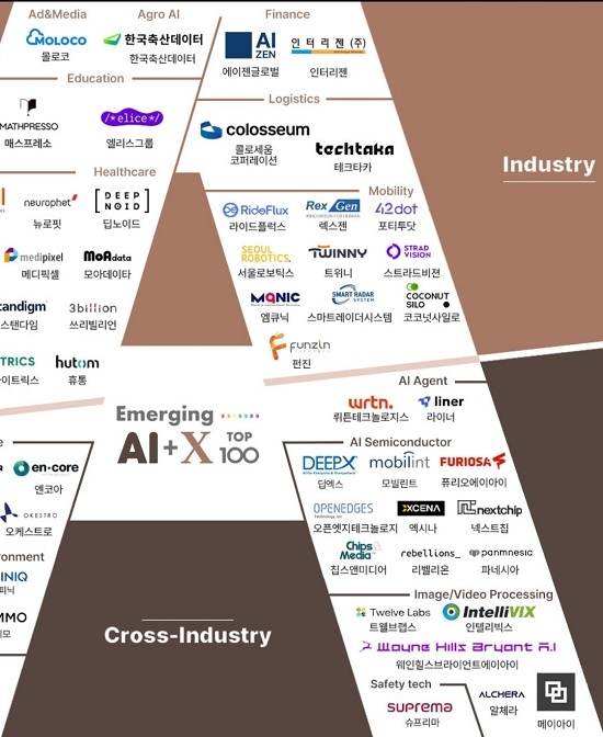 사진=웨인힐스브라이언트 에이아이
