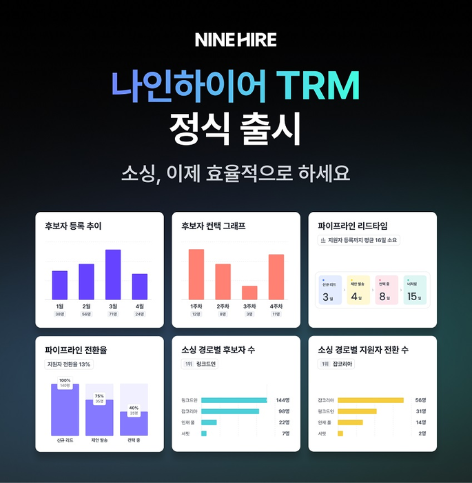 나인하이어, 효율적 인재 소싱 위한 'TRM' 서비스 출시