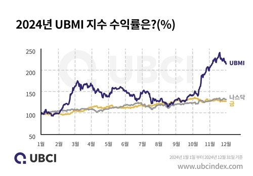 사진=업비트 투자자보호센터