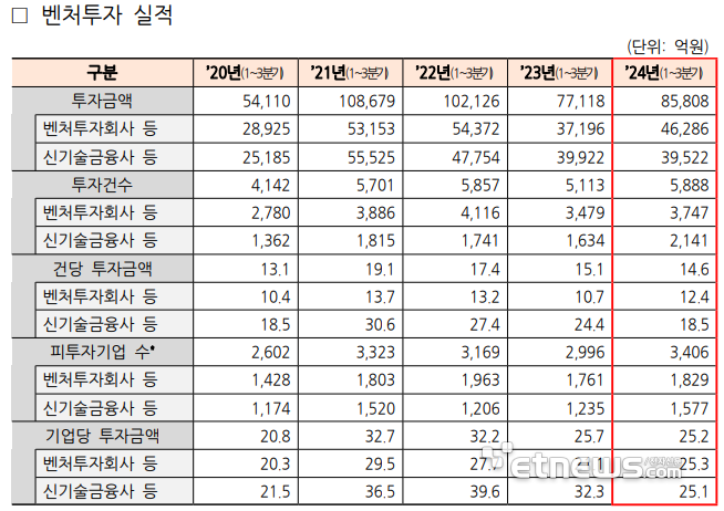 신기사 업무매뉴얼 대대적 개편