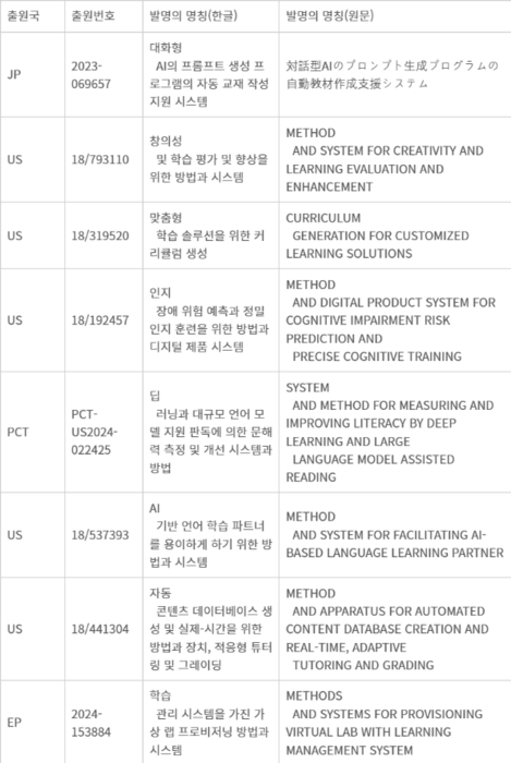 특허목록 - 특허목록