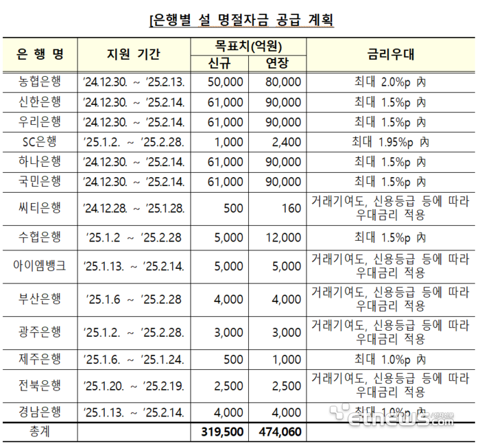 자료:금융위원회