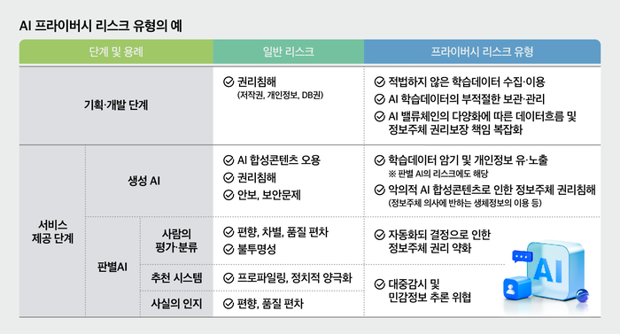 [ET시론]인공지능과 관련한 프라이버시 리스크의 관리