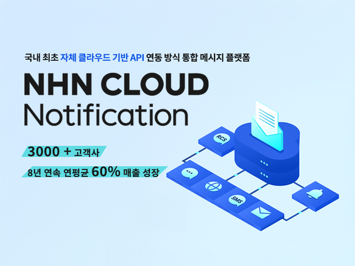 NHN 클라우드가 메시지 솔루션 'NHN 노티피케이션(NHN Cloud Notification(이하 NHN 노티피케이션)' 서비스를 고도화하고 확장성을 강화한다. [사진=NHN 클라우드 제공]