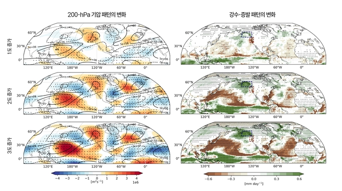 북반구 겨울(12월-1월-2월) 대류권 상층부(200-hPa) 대기 대순환 강화 패턴 및 지표 강수 패턴 변화.