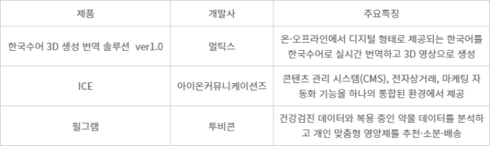 [신SW상품대상 추천작]멀틱스·아이온커뮤니케이션즈·투비콘