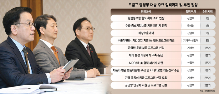 최상목 대통령 권한대행 부총리 겸 기획재정부 장관이 21일 서울 종로구 정부서울청사에서 열린 대외경제현안 간담회에서 모두발언하고 있다.