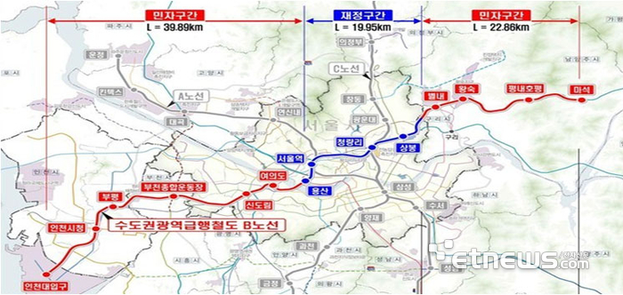 수도권광역급행철도(GTX)-B 노선도.