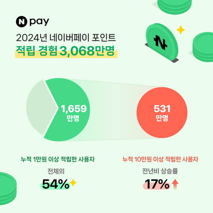 네이버페이