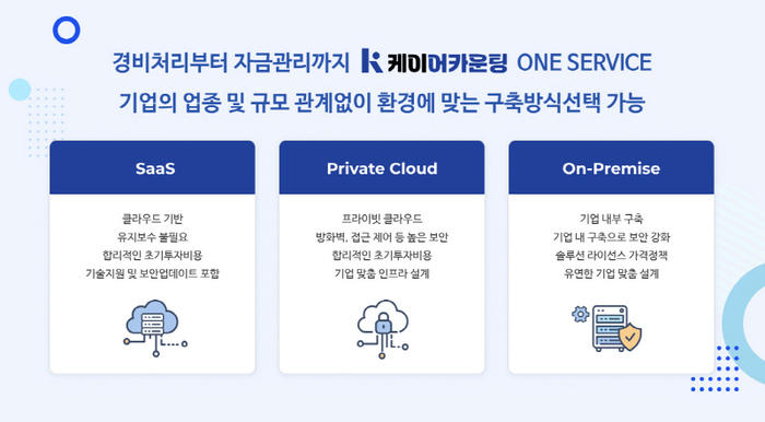 제공:기웅정보통신