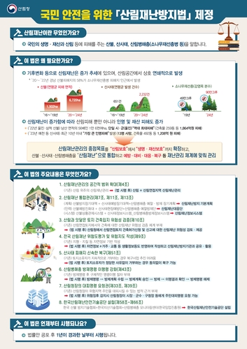산림청, 산불·산사태·산림병해충 통합관리…산림재난방지법 제정