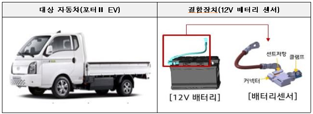 현대자동차 리콜 대상 자동차.(자료=국토교통부)