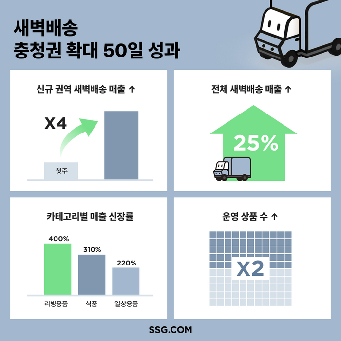 〈사진=SSG닷컴〉