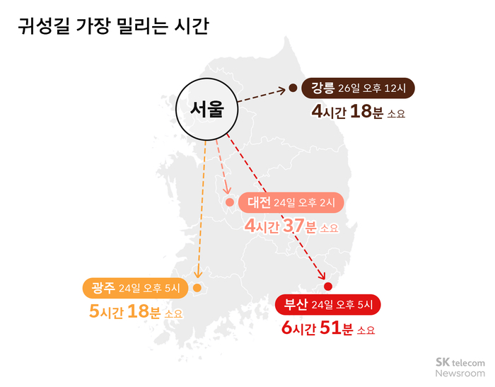 티맵모빌리티 “24일 오후 5시경 교통 정체 최고조”