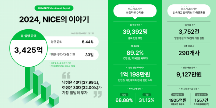나이스비즈니스플랫폼
