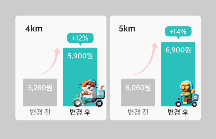 〈자료 우아한청년들〉