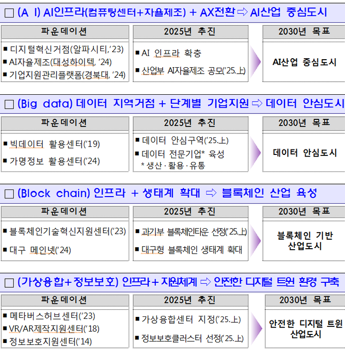 ABB 파운데이션 추진전략