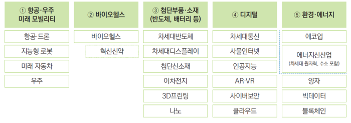 [에듀플러스]“첨단산업 인력 양성, 학과 분류 정책 변화 필요해”