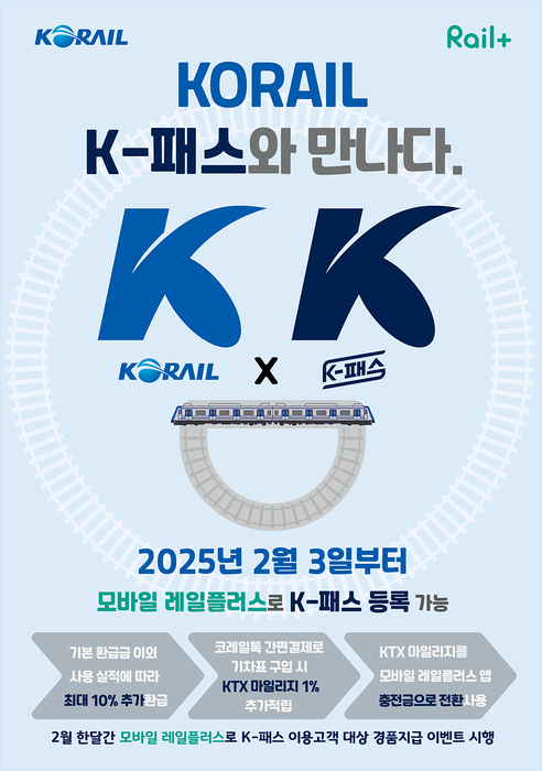 코레일, '모바일 레일플러스-K패스' 결합…“교통비 환급 혜택 강화”