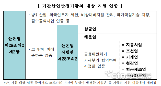 40조+a 기안기금 재원, 첨단산업기금에 쓴다…반도체부터 AI까지 투자 대상 확대