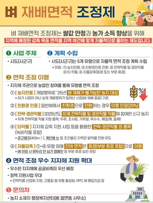 농식품부, 지자체 중심 자율적 '벼 재배면적 조정제' 추진