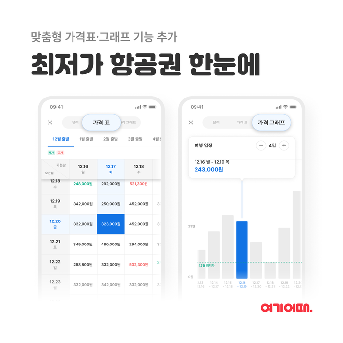 여기어때, 최저가 검색 기능 업데이트…가격 변동성 노출