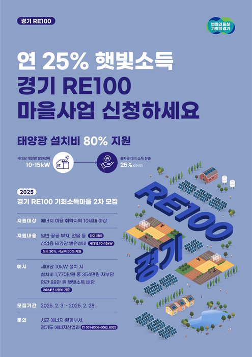 경기도, 태양광발전소 설치비 80% 지원…'햇빛 연금' 마을 모집