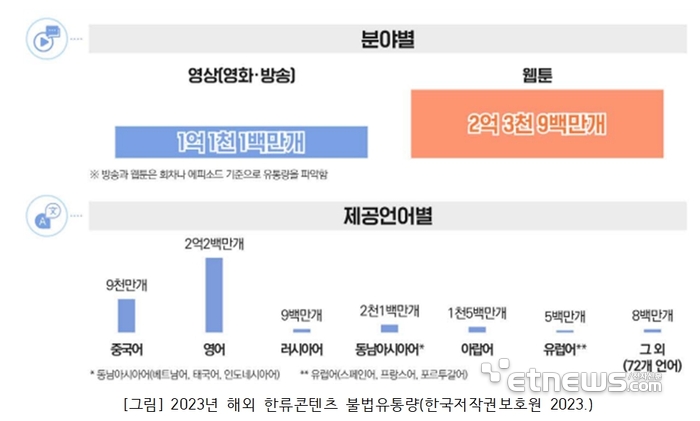 [ET시론]지속 가능한 K콘텐츠 육성에는 정보보안 기술과 인력양성이 필수