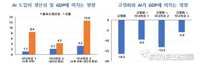 자료: 한국은행