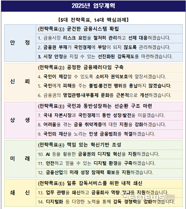 이복현 “대형 금융사고에 무관용 원칙”…금감원 업무계획