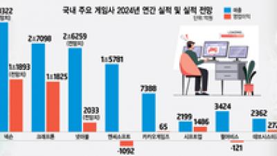 기사 썸네일