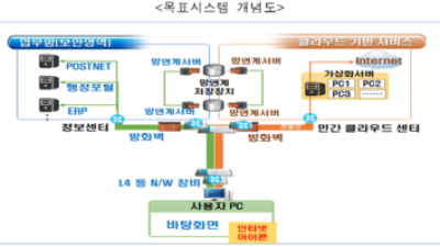 기사 썸네일