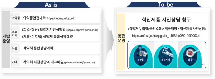 혁신제품 사전상담 통합창구